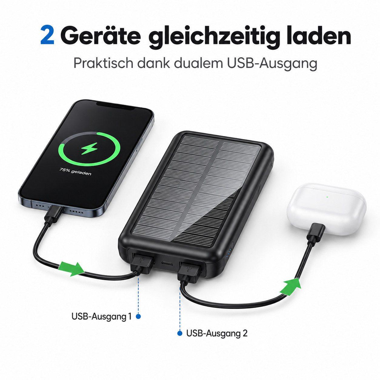 Goldstern Powerbank 30000 mAh - 6501