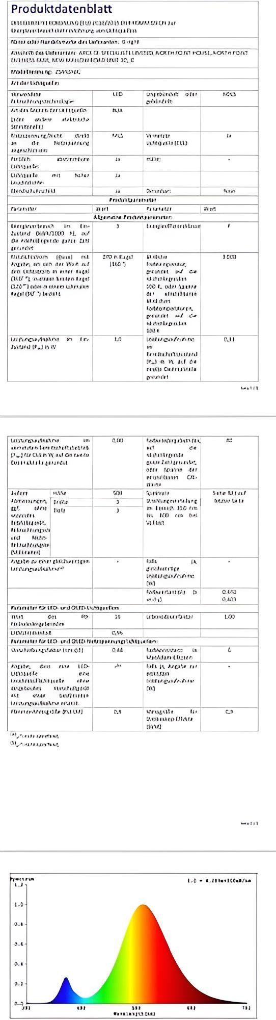ECOWHO - LED Lichternetz 480-flammig - NWXZ