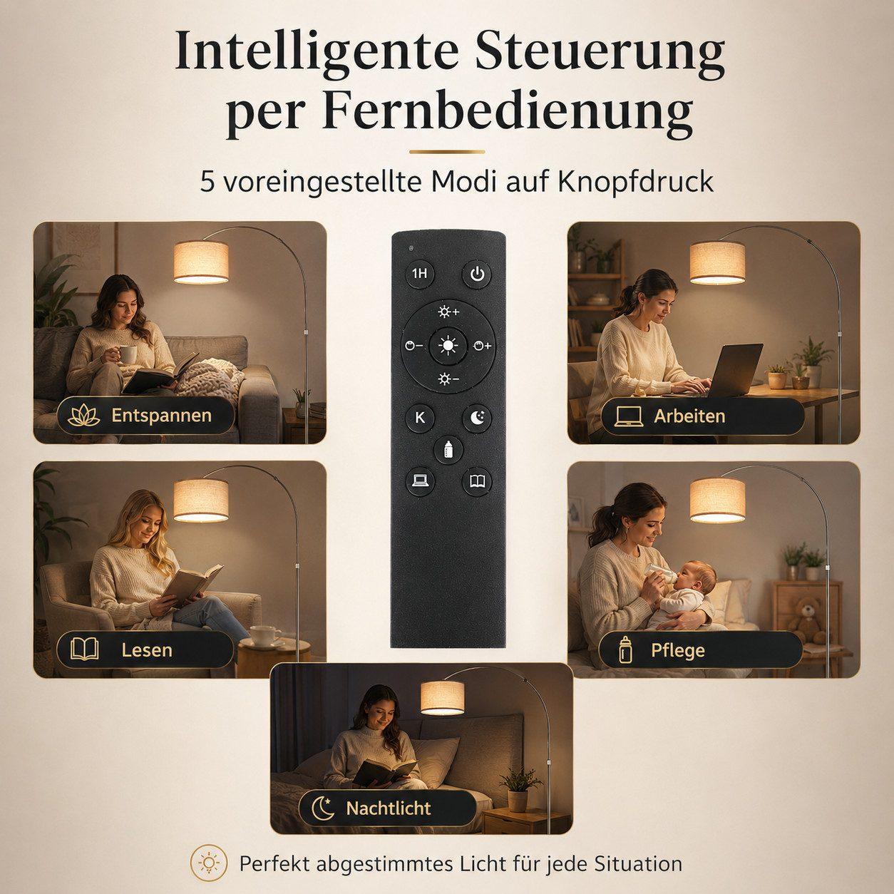 Antenlicht - LED Stehlampe - Flexibel ausrichtbar