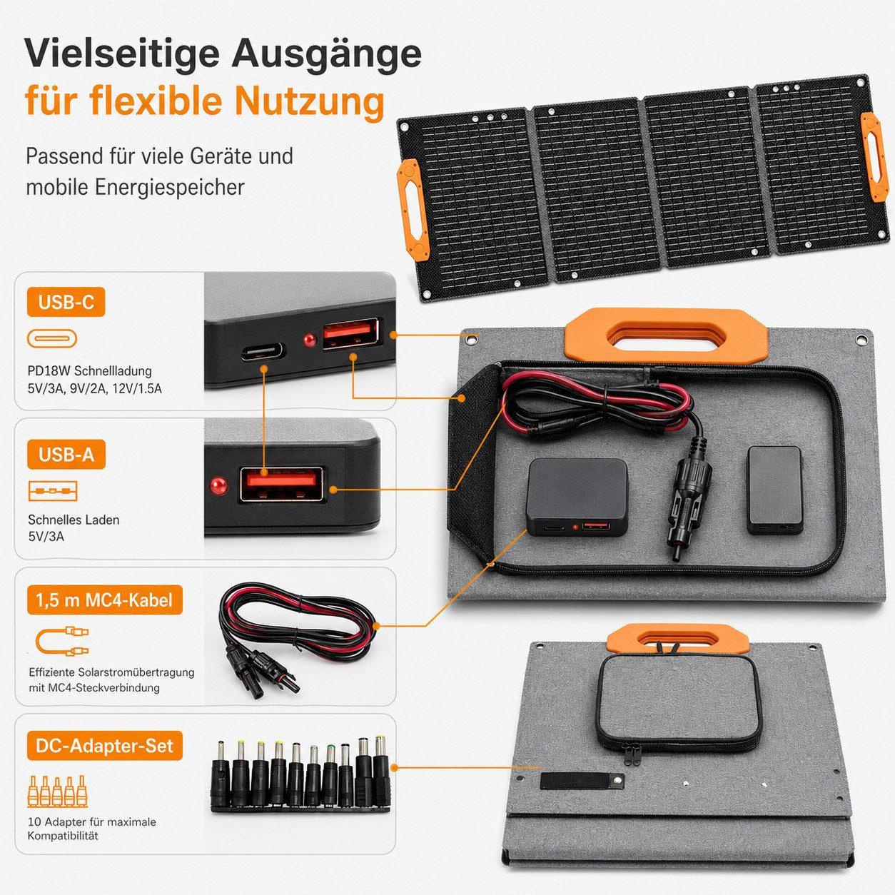 Solarmodul Monokristallin - 100W 24V