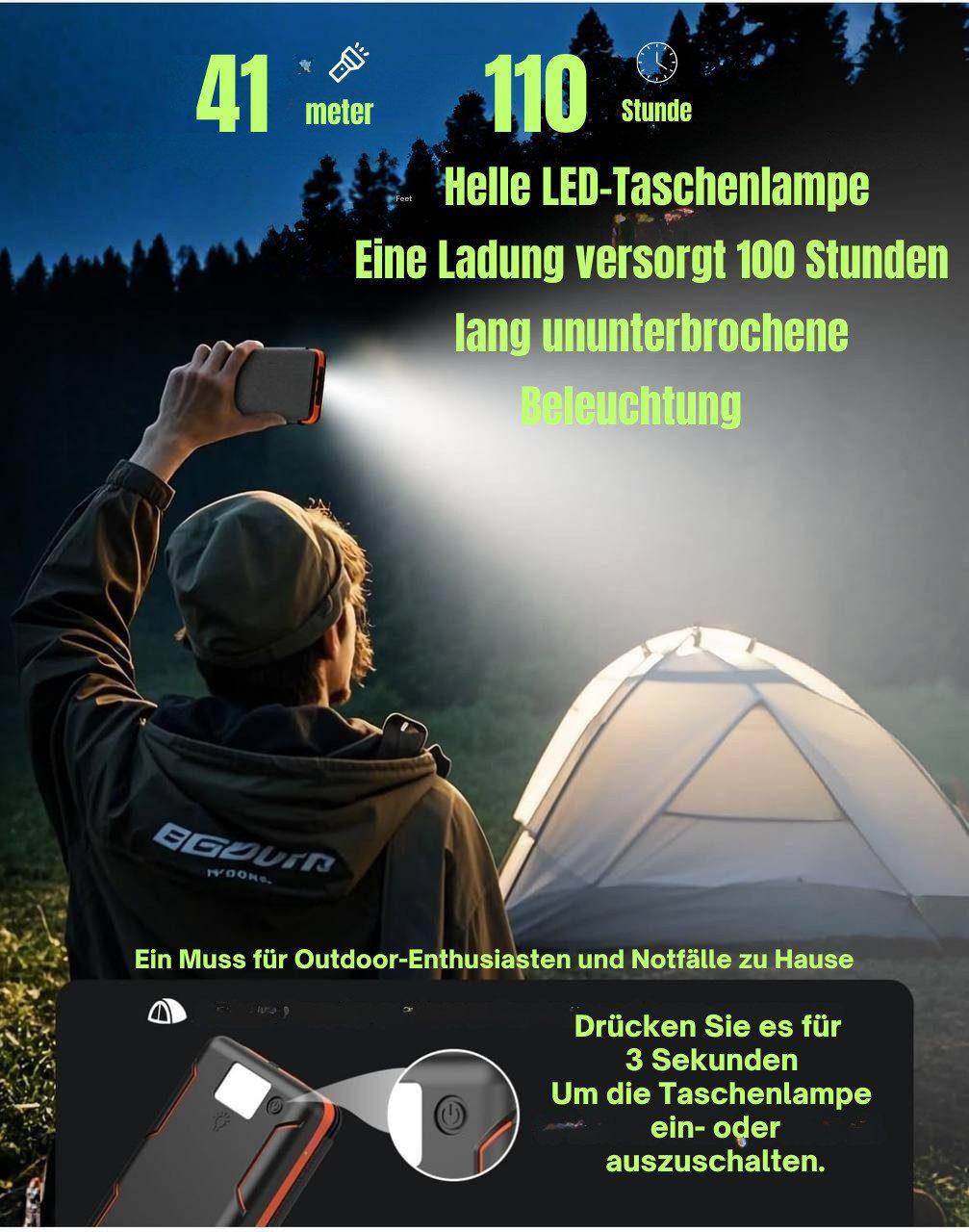 Goldstern - Powerbank - SolarCore 36800 mAH