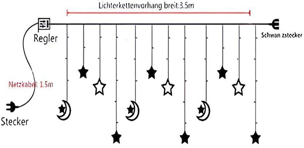 LED Lichterkette - Sternenbeleuchtung - CLYCTIP