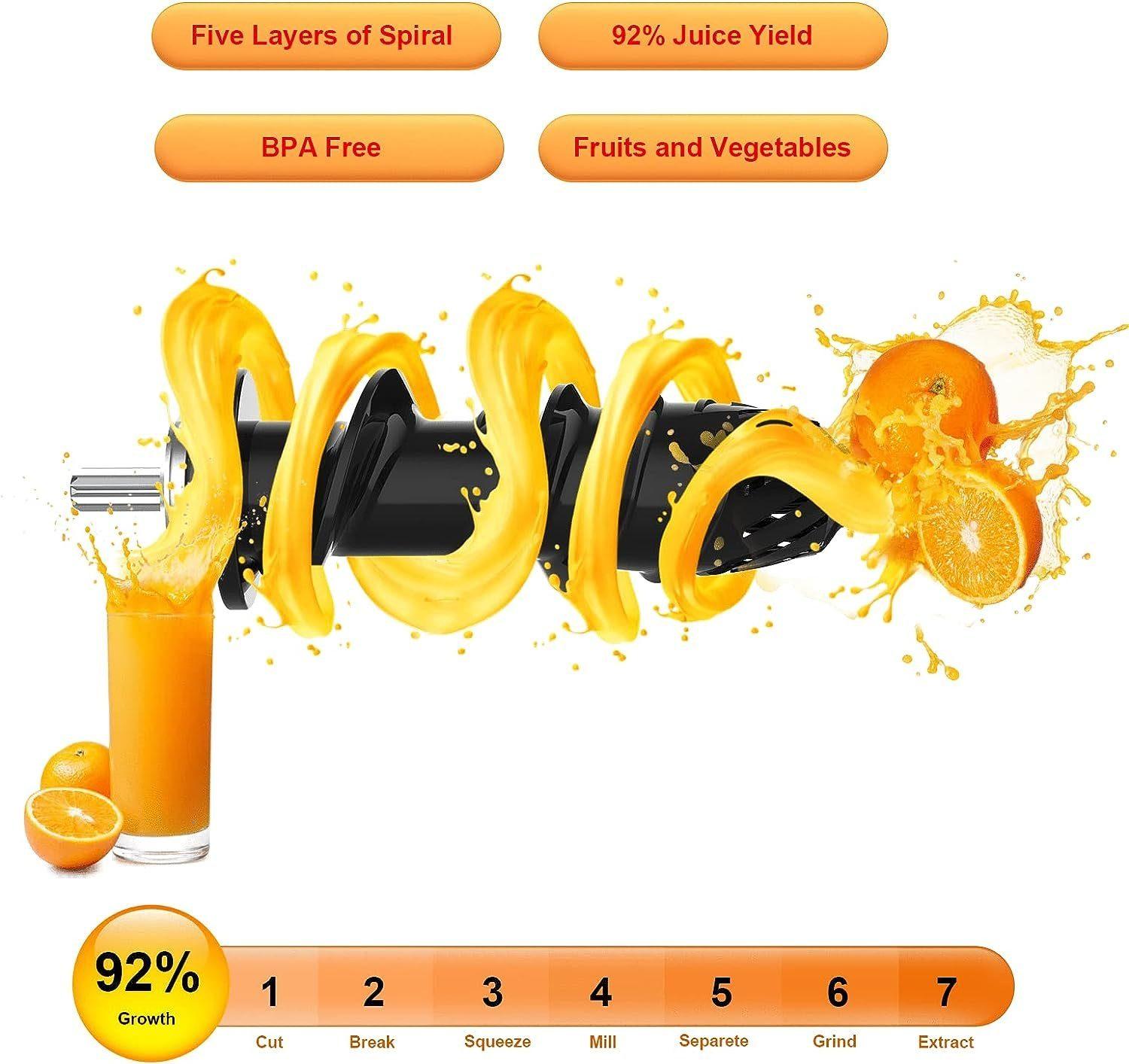 Greatfinds - Entsafter - GS 107