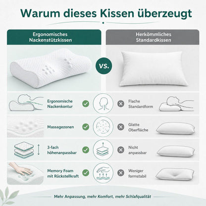 Memory Gelschaumkopfkissen - SCBL02
