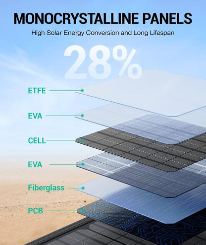 Blavor Solar Ladegerät - 120W