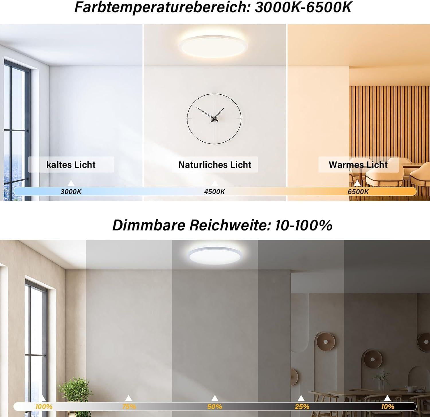 Tomeem LED Deckenleuchte - 24W