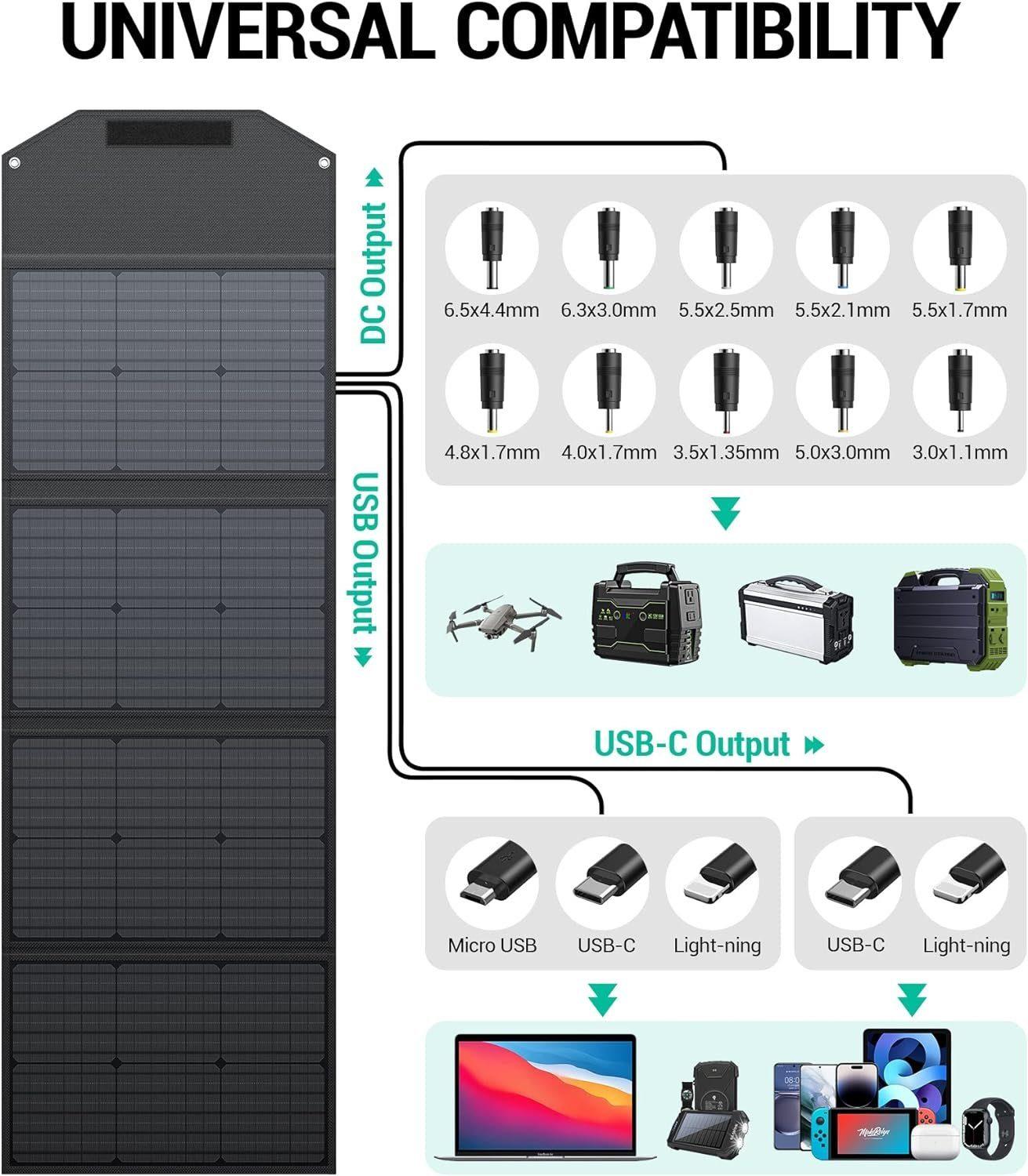 Blavor Solar Ladegerät - 120W