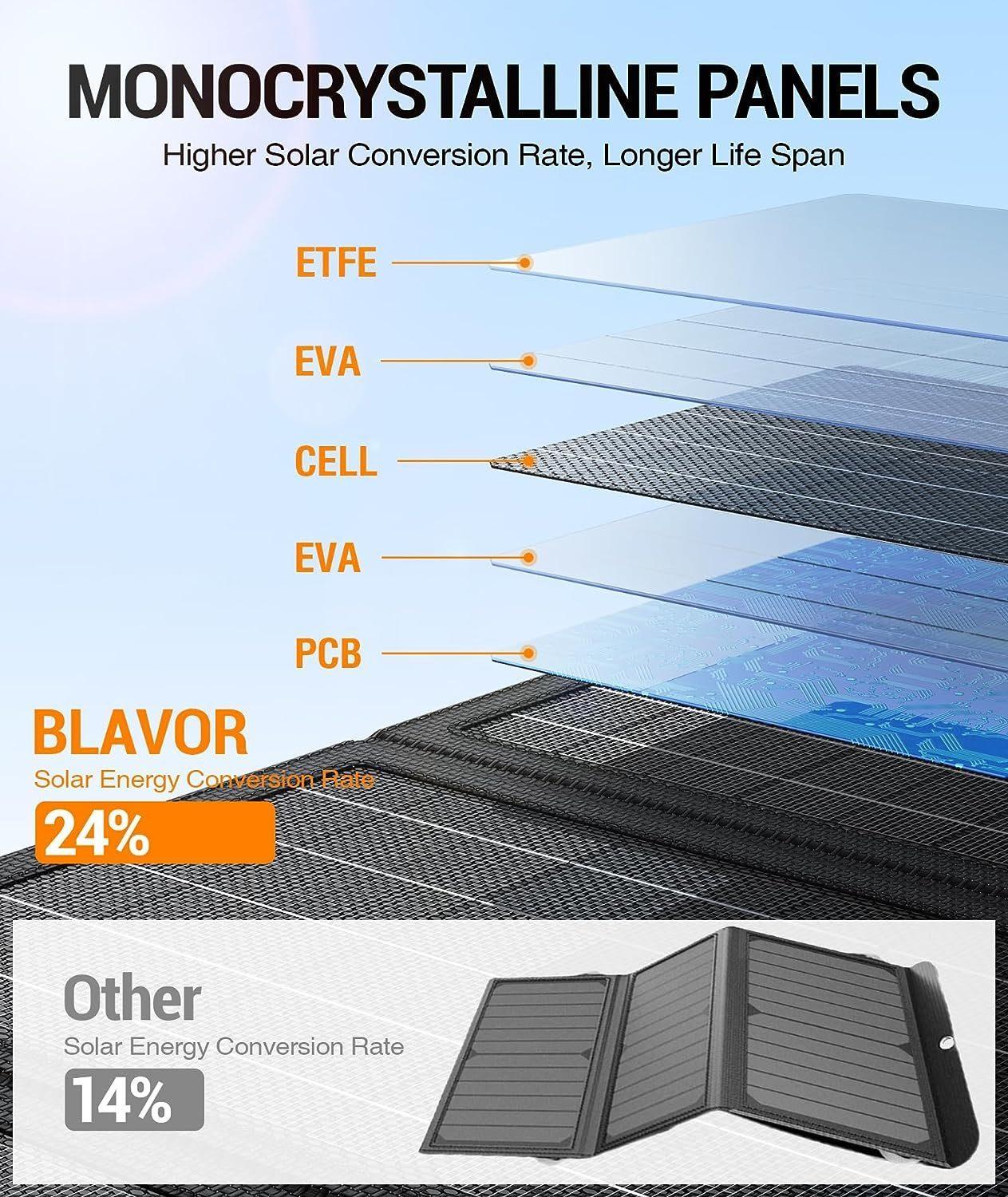 Blavor Solar Ladegerät - 30W