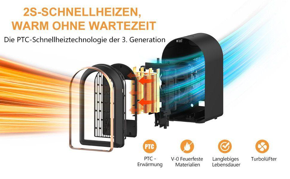 Goreit Schnellheizlüfter - 1200W